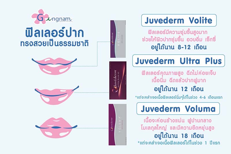 ฟิลเลอร์ปาก filler lips แต่ละรุ่น