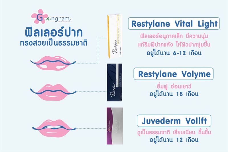 ฟิลเลอร์ปาก ยี่ห้อไหนฉีดแล้วช่วยอะไร